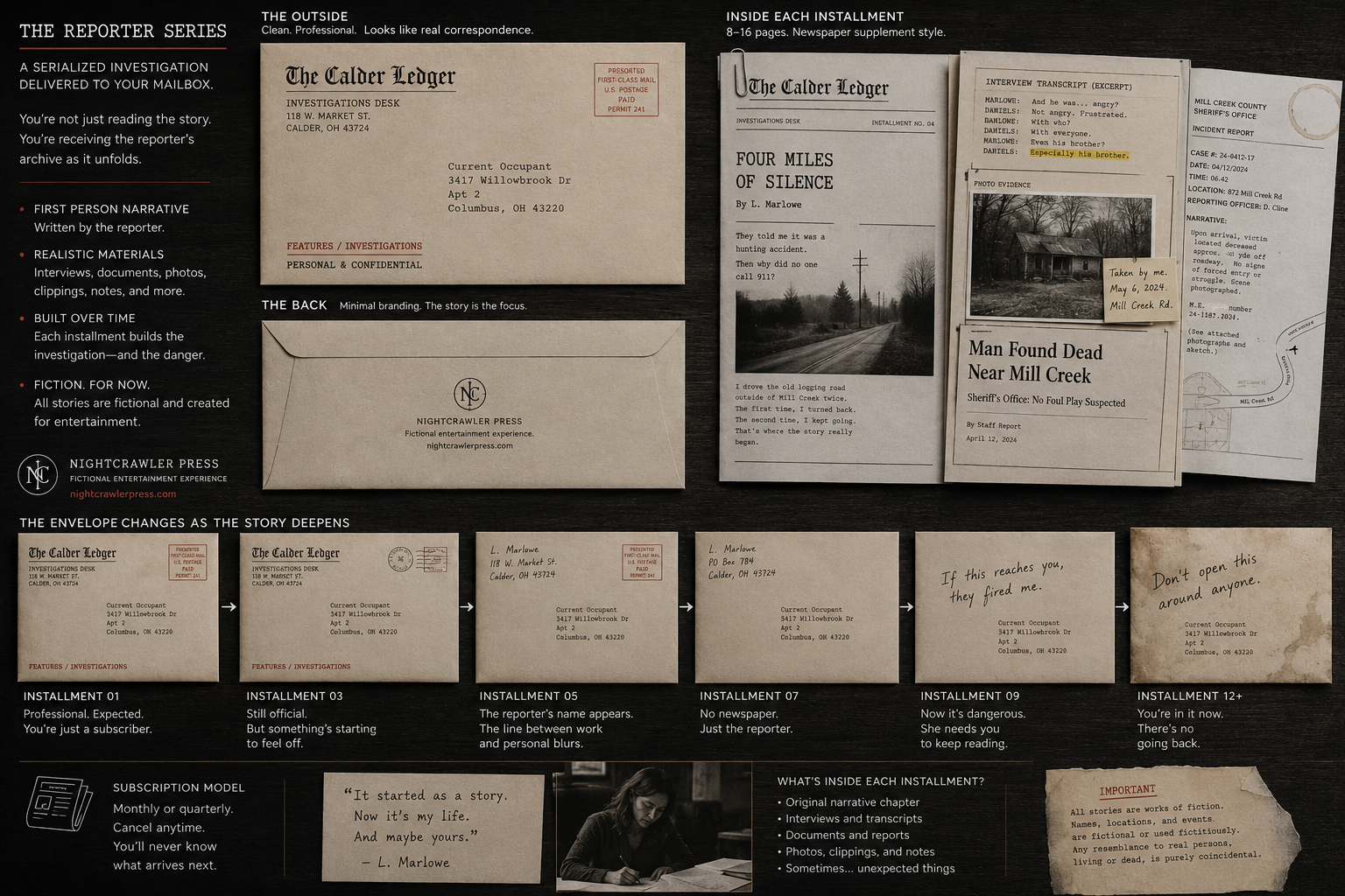 A reporter's investigative correspondence, newspaper pages, photographs, evidence and evolving mailed envelopes spread across a dark desk